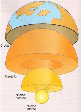 SOLUZIONE DEL TEST DI AUTOVALUTAZIONE 1) 2) 1/a 2/d 3/b 4/c 3) 1.