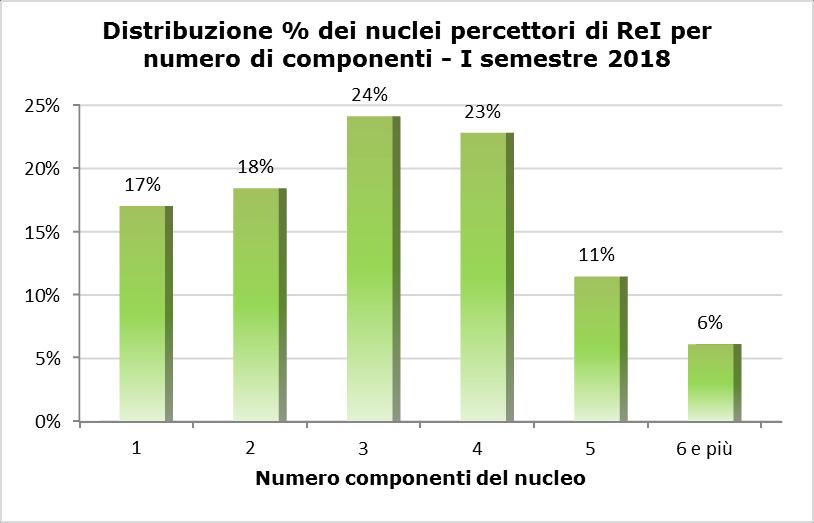 nelle regioni Sicilia, Campania e Calabria (rispettivamente pari a 416, 409, 309) ed i valori minimi in Friuli Venezia Giulia 5 (pari a 15) ed in Trentino Alto Adige (pari a 17).