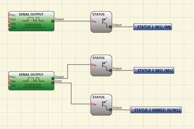 Collegamento seriale asincrono - massimo 32 stati visualizzabili 2. Collegamento a due uscite di status collegate all operatore seriale.