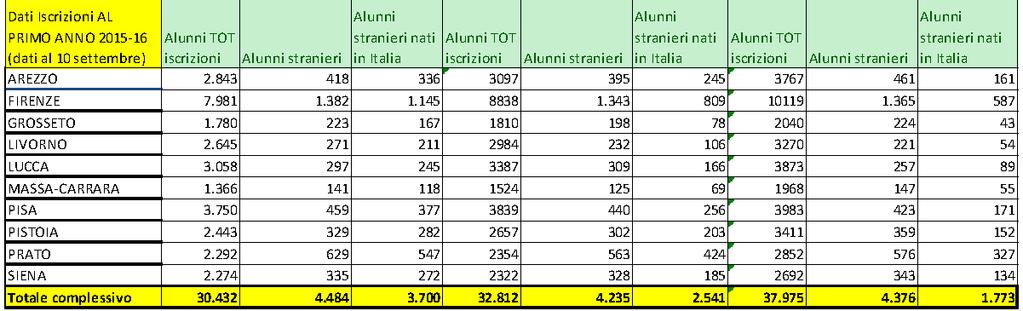 Gli studenti