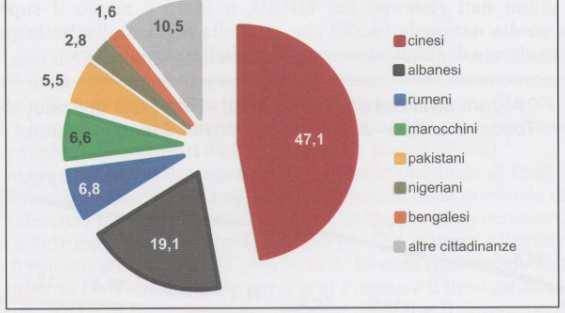 Le etnie presenti (I) A inizio giugno 2015 gli