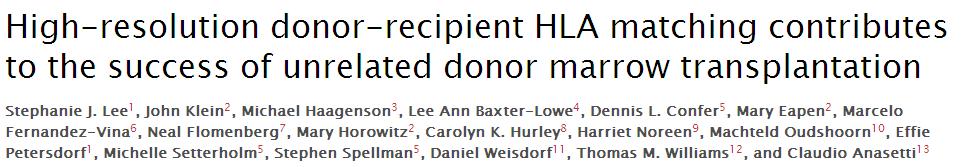3857 transplantations As compared to patients transplanted from a donor matched at the allelic level for HLA-A, -B, -C, and -DRB1, patients given an allograft