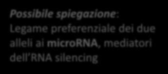 RNA silencing Correlation of HLA-DPB1 Expression with the rs9277534 allele in