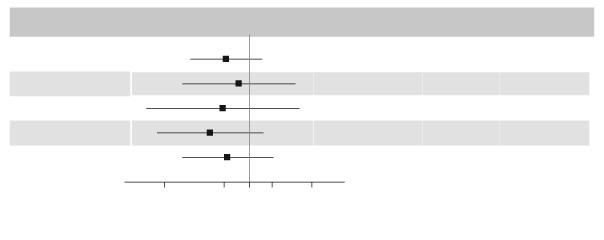 Baseline 9,4 7,6 Fine del trattamento 7,5 8,4 6,0 6,1 Tasso di ipoglicemia grave 3 Periodo di 0,69 0,92 0,05 0,09 mantenimento 4 Rapporto: 0,65 [0,48; 0,89] Rapporto: 0,54 [0,21; 1,42] Tasso di