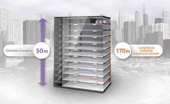 Dual Smart Inverter Il doppio compressore Inverter assicura una messa a regime veloce e un elevata 