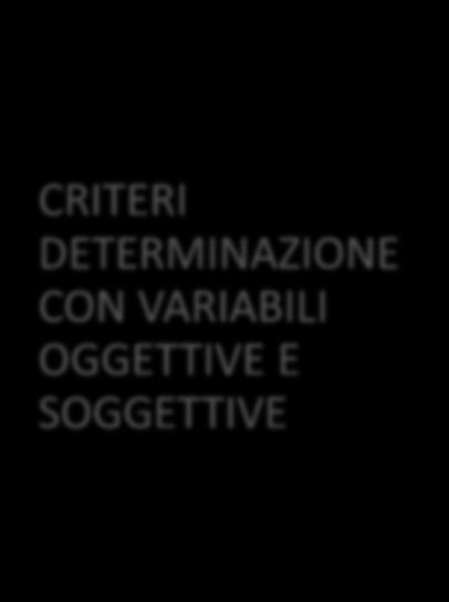 LE TARIFFE APPLICABILI APPLICAZIONE SU BASE ANNUALE CRITERI DETERMINAZIONE REGOLAMENTARI CRITERI DETERMINAZIONE