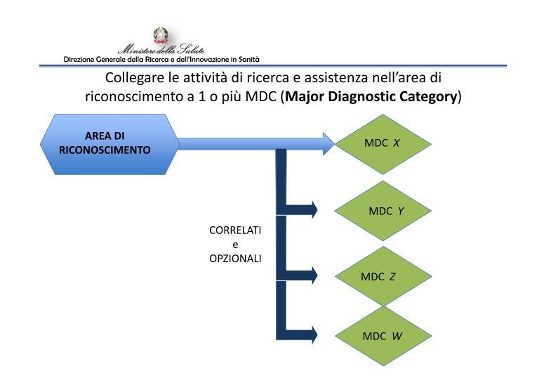 INDICATORI PER RETE INDICATORI PER SCIENZA IFN (obbligatorio) CITATION TOTALE ULTIMI 3 ANNI IFN PER RICERCATORE