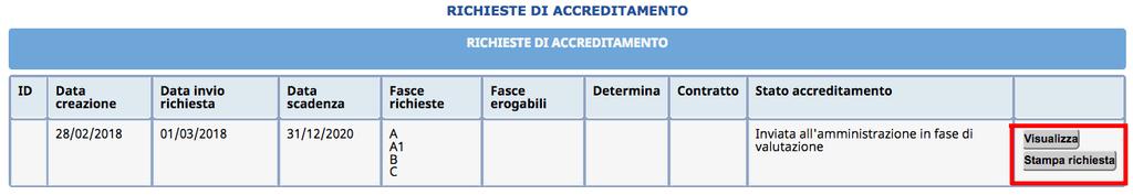 Dopo la sottoscrizione il sistema