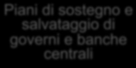 Attivo fruttifero Tasso di riferimento per pricing (Euribor?