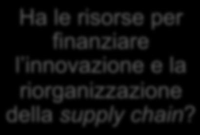 riorganizzazione della supply chain?