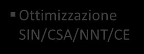 Eliminazione lavorazioni CRA da extrabacino Automazione dello smistamento plichi e pacchi e lavorazioni mittenti