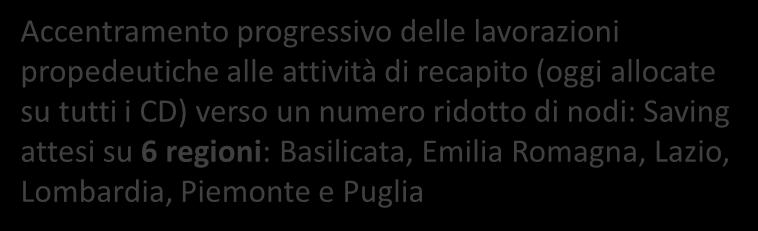 di recapito a giorni alterni «non regolato»* Progressiva estensione modello di recapito a giorni alterni «regolato»