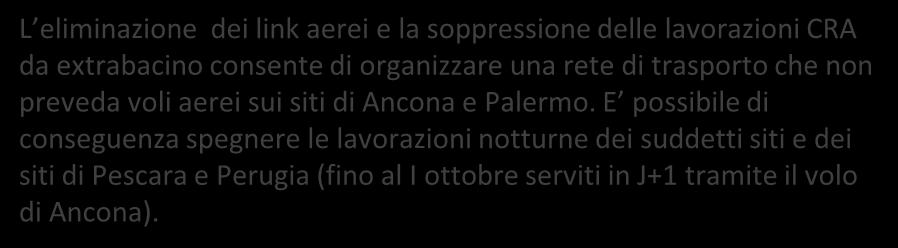 Stabilimenti: Azioni 2016 (1/2) Azione Macro descrizione Timing S1 Ottimizzazione Videocodifica Il calo progressivo dei volumi di corrispondenza abilita un efficientamento degli organici su 7 siti