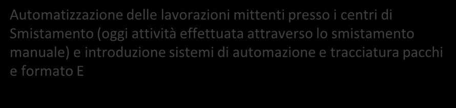 Stabilimenti: Azioni 2016 (2/2) S6 Azione Automazione Lavorazione Mittenti, Pacchi e Registrate Ingombranti Macro