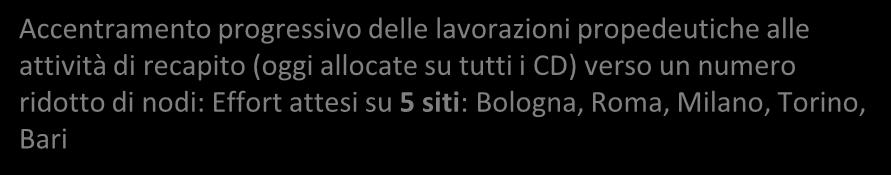 dimensionamento della forza lavoro in funzione dei volumi Ottobre S8 Automazione dello Smistamento Plichi e Pacchi