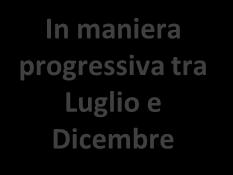 consenta di lavorare sia i pacchi che i plichi di posta commerciale di tutta l'alt Lombardia e supportare le