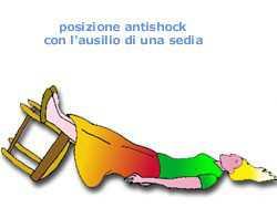 FERITE ALL ADDOME Possibili problemi Shock emorragico Lesioni ad organi interni