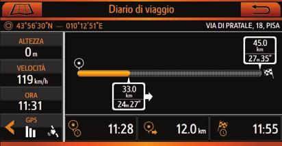 2.4 DIARIO DI VIAGGIO Sulla mappa, toccare un punto per attivare la schermata, quindi premere "Diario di viaggio". Questa pagina è disponibile solo dal menu di navigazione.