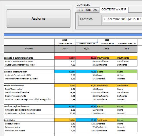 DashBoard Reporting