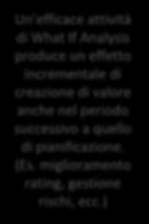 LE NUOVE SFIDE DELLA PIANIFICAZIONE FINANZIARIA Framework e strumenti operativi VALORE Analisi preventiva fabbisogno Manovra Finanziaria VALORE Sensitivity Analysis Analisi Scostamenti Patrimoniale e