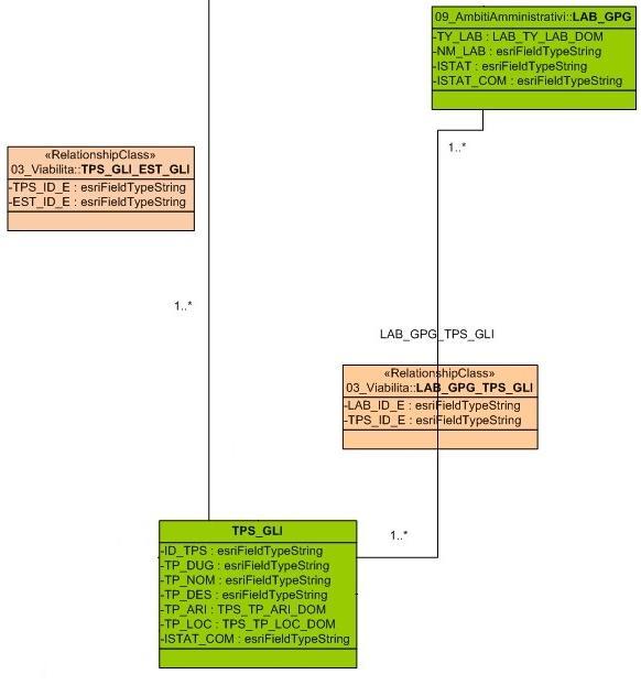 raccoglie i metadati di istanza di tutti