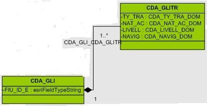 <nome-classe>_gli Attrib. a. Attrib. n 1 1..* <nome_classe>_gpg_<nome_classe>_gpgsa <nome-classe>_glitr ID_E Attrib. 1 Attrib.