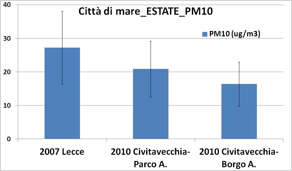 Composizione chimica media del