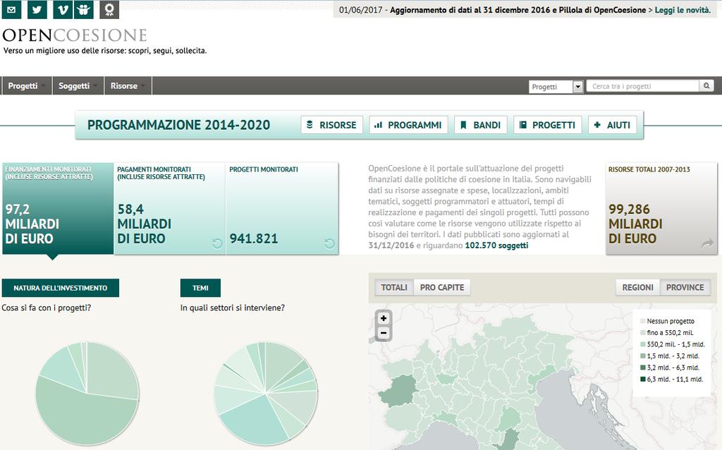 OpenCoesione Comitato di