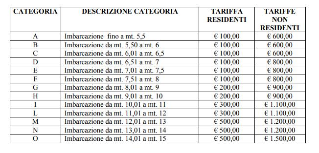 ALL. B DAL 01/10/2018 AL 15/05/2019 Note: E garantita la disponibilità del posto per l ormeggio dell imbarcazione; I proprietari delle imbarcazioni ormeggiate all interno dell area portuale durante