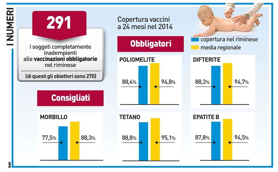 LOCALE Foglio: 2/2