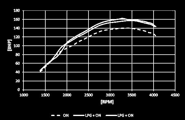 Il gas iniettato proviene da un serbatoio secondario dedicato, dimensionato opportunamente in funzione dell autonomia richiesta.