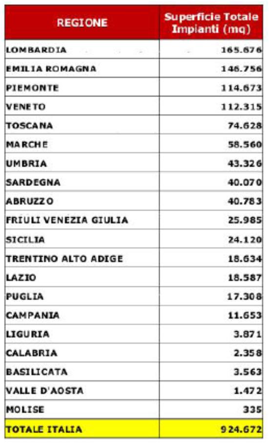 2010 Potenza complessiva 100 mw