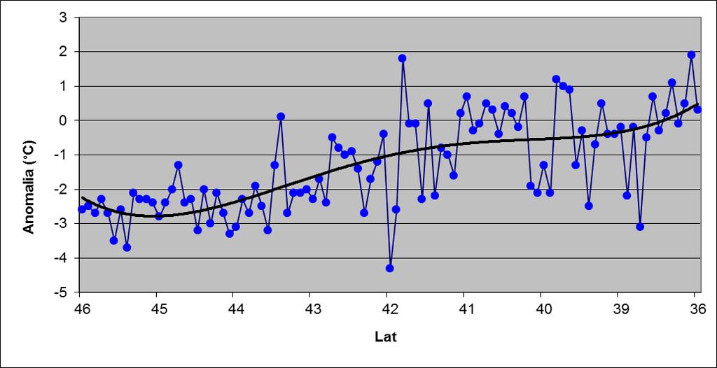 Temperature minime - anomalia - periodo 20-26 Agosto Fig.