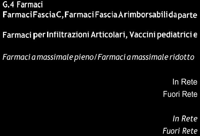 FARMACI PIANO