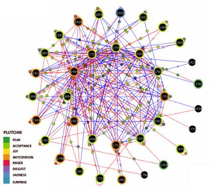 SOCIAL