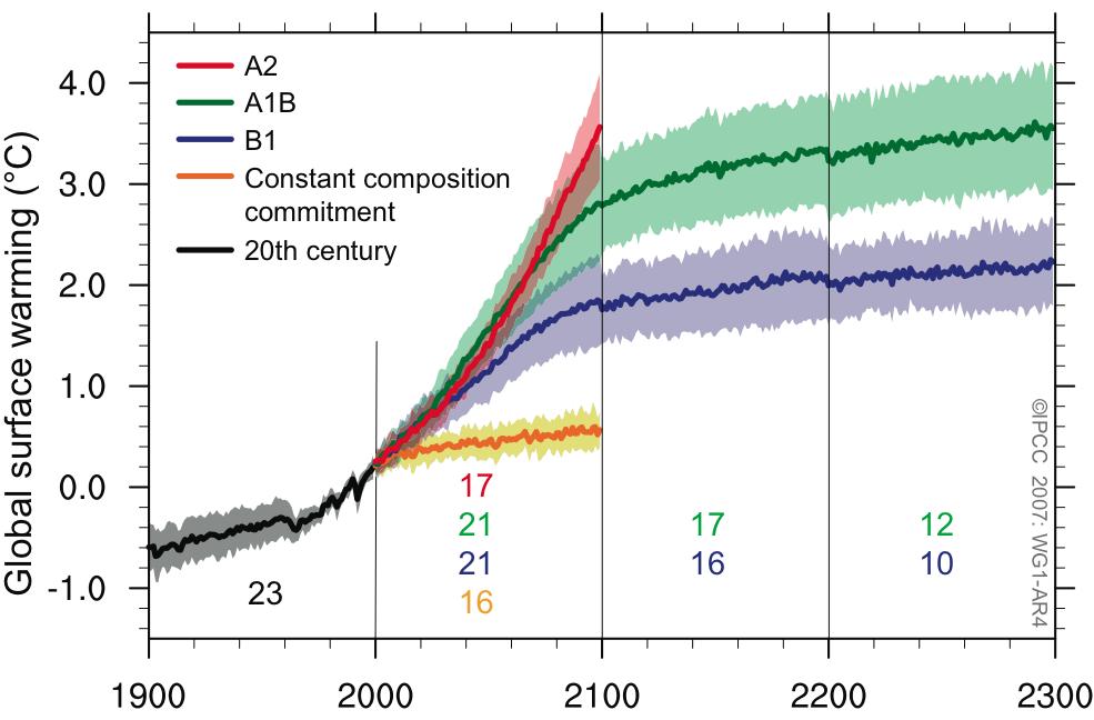 Scenari climatici in base a differenti ipotesi di immissione di gas serra in