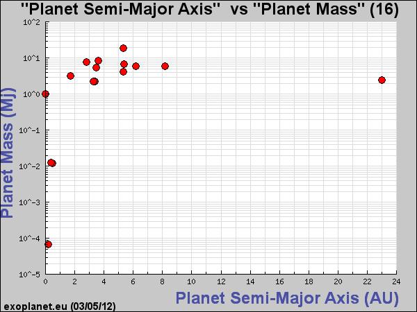 Metodo del timing di pulsars! Derivazione della massa del pianeta! Per una tipica massa di una pulsar, M psr =1.
