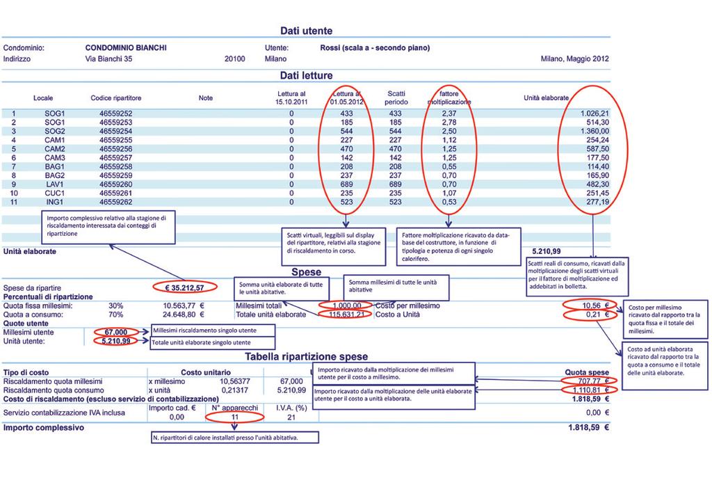 la nostra Bolletta un punto di riferimento Un chiaro punto di riferimento, veloce, semplice ed