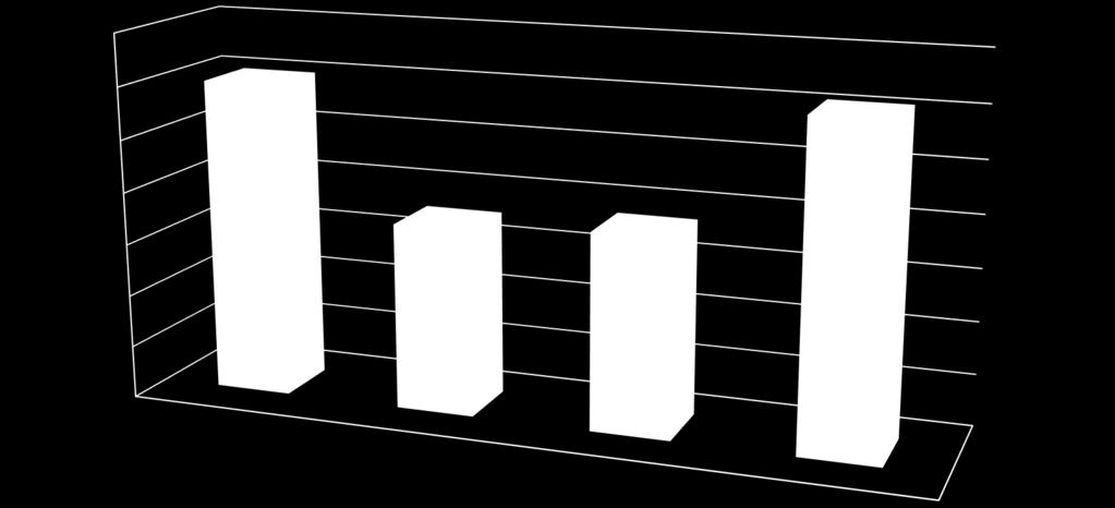 CR ET per mese 70% 60% a a 50% 40% b 30%