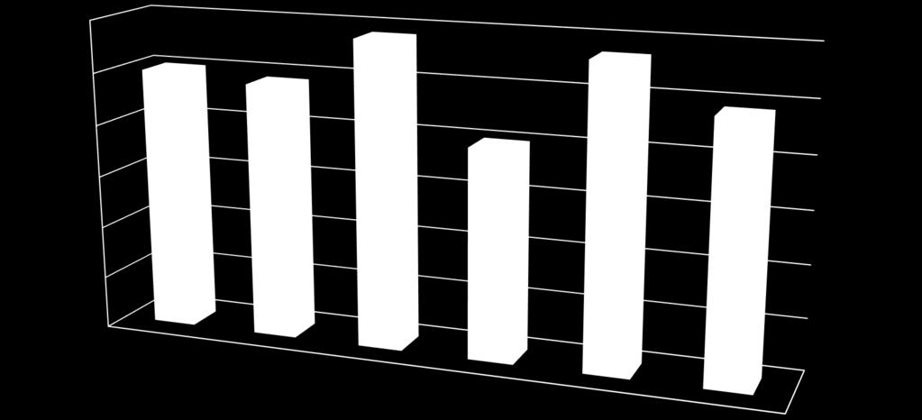 N of AI prima ET 60% 50%