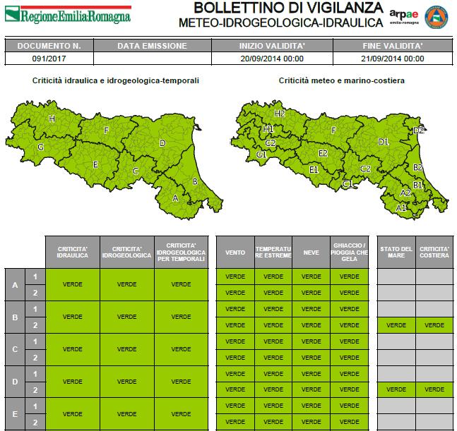 ALLERTAMENTO IN FASE PREVISIONALE CONFRONTO PRE DGR 417/2017 E SIMULAZIONE POST DGR 417/2017 BOLLETTINO DI VIGILANZA IDROGEOLOGICA EMESSO IL 19/09/2014 BOLLETTINO DI VIGILANZA