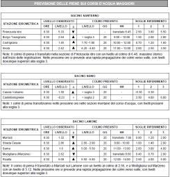 DOCUMENTO 3 MONITORAGGIO DOCUMENTO 4 MONITORAGGIO DOCUMENTO 5 MONITORAGGIO DOCUMENTO 6