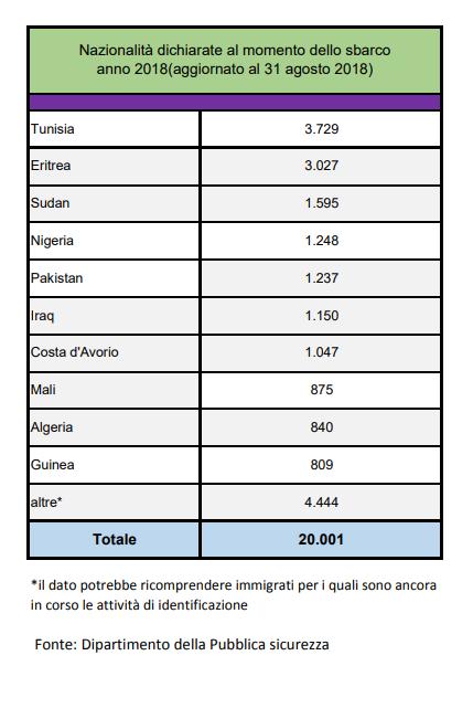 Le richieste di asilo in Europa (i dati EASO ed EUROSTAT) Secondo gli ultimi dati forniti dal sito internet dell'easo (European Asylum Support Office) nei mesi gennaio-giugno del 2018 sono state