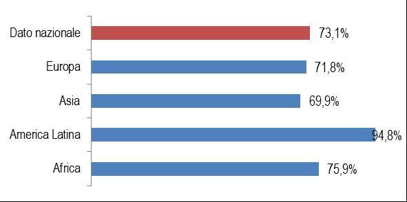 Processi di integrazione 73 I passaggi fra le diverse fasi sono continui e possono richiedere un numero diverso di anni, in funzione di una molteplicità di variabili, ma la capacità di riconoscere i