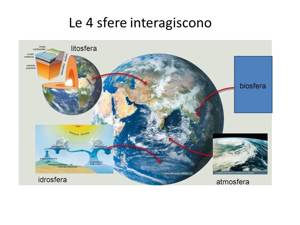 IL SISTEMA TERRA Il Sistema Terra è la visione della Terra come un sistema complesso suddiviso in sistemi ambientali: la litosfera, l idrosfera, l atmosfera e la biosfera.