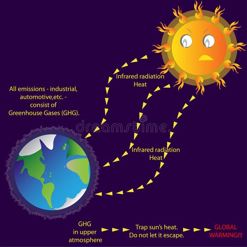 L ATMOSFERA E IL RISCALDAMENTO DELLA TERRA L energia che riscalda la terra è il Sole.