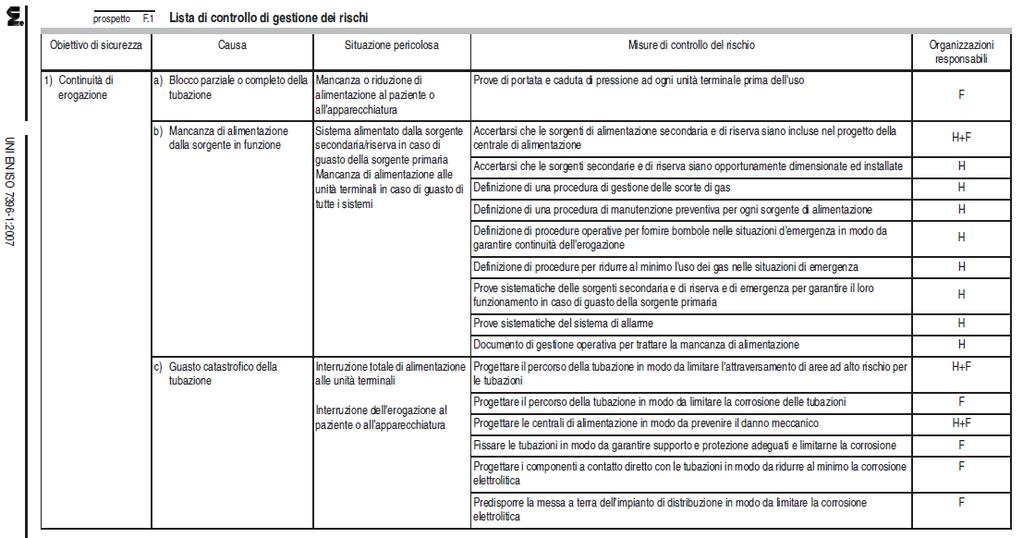 Campo di applicazione della procedura di valutazione dei rischi?