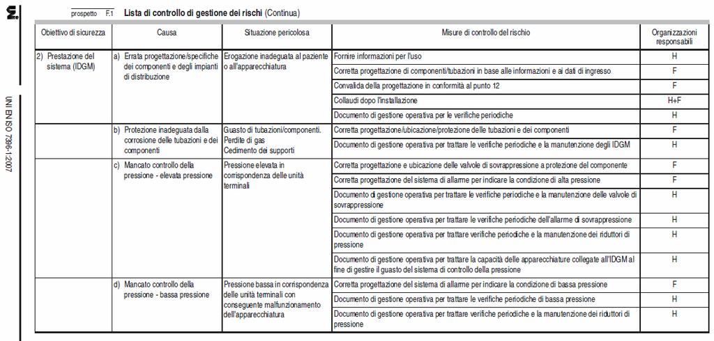 2. Valutazione dei Rischi Calcolo dell Indice di Rischio (IR) IR = P x G x D MISURE DI PREVENZIONE IR = Viene determinato dalla combinazione di: MISURE DI PROTEZIONE P = Indice di Probabilità = Si