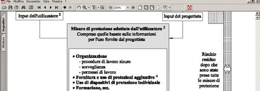 MOMENTI DELL ITER DI SVILUPPO PROGETTUALE (esempio: nella FASE MACRO, nella FASE DI DETTAGLIO/SVILUPPO, TEST/COLLAUDO IN e/o PRESSO CLIENTE) -