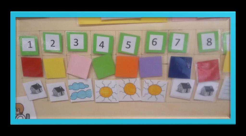 Ogni giorno i bambini mettono sotto alla linea dei numeri (1-31) il mattoncino corrispondente al colore del giorno e il simbolo del
